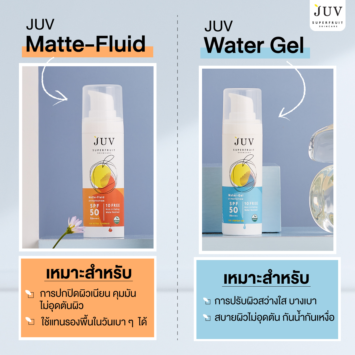 JUV Matte-Fluid UV Protection  กันแดดสูตรแมตต์ ปกป้องมั่นใจเบาสบายผิว